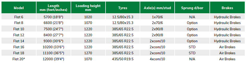 Bale and Pallet trailer pricing table