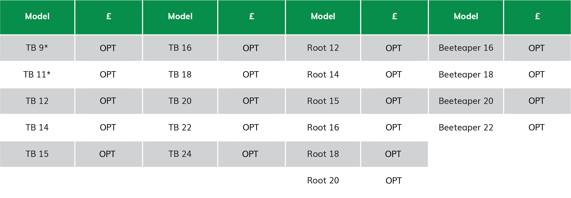 Silage kit pricing