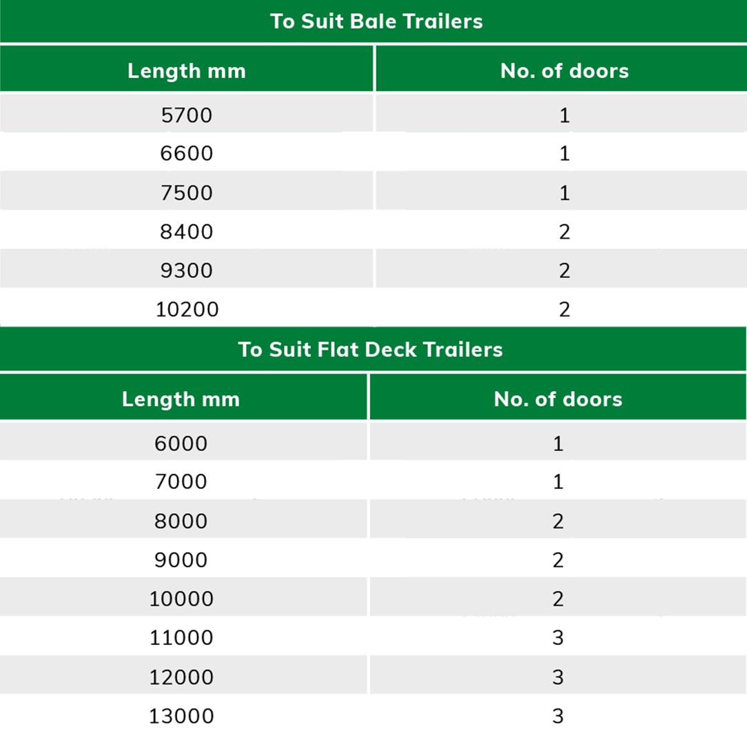 Stockbox Pricing