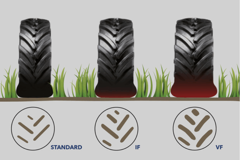 what are vf tyres
