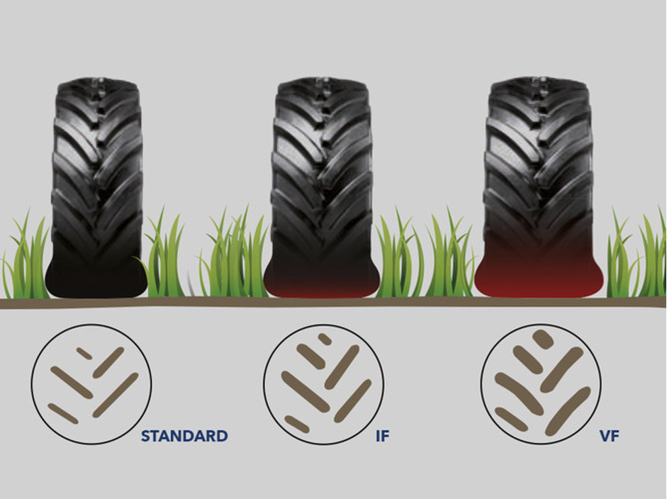 what are vf tyres