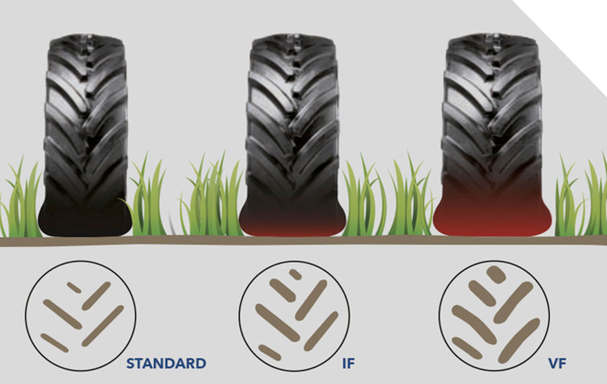 VF tyre technology