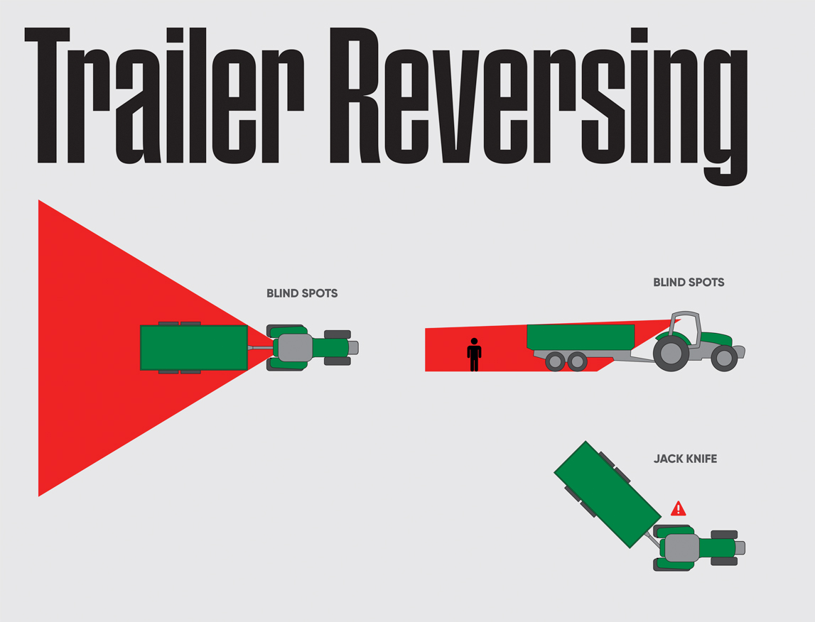 Trailer Reversing guide graphic